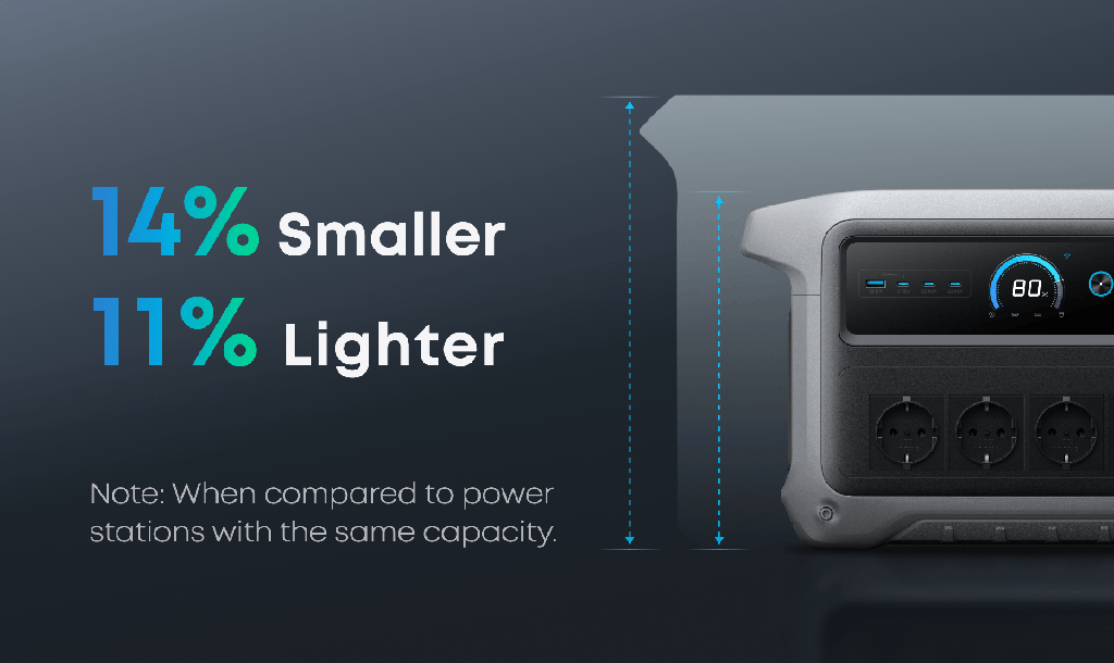 Anker C1000 Gen2 (1024Wh Powerstation)