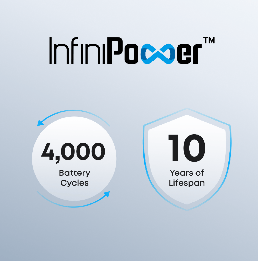 Anker C1000 Gen2 (1024Wh Powerstation)