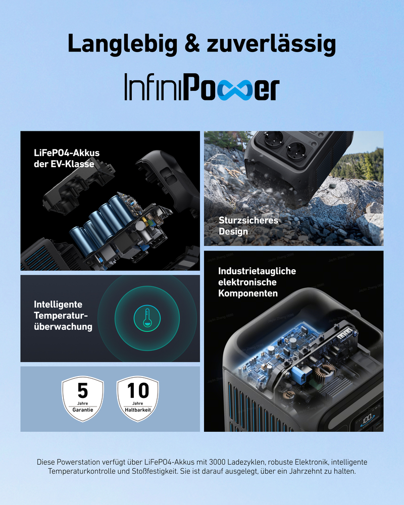 Anker C300X-PS60 (288Wh Powerstation plus 60W Solarpanel)