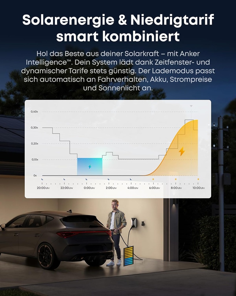 Anker EVC-22-B (22KW Wallbox Buchse)