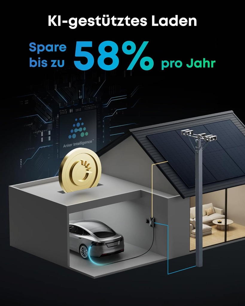 Anker EVC-22-K (22KW Wallbox mit 5m Kabel)