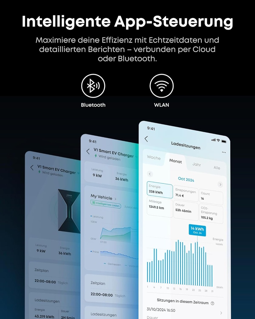 Anker EVC-22-K (22KW Wallbox mit 5m Kabel)