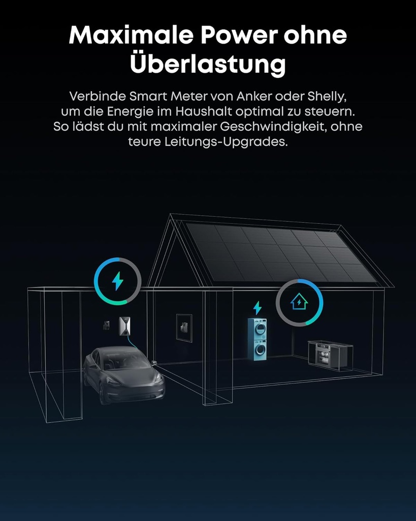 Anker EVC-22-K (22KW Wallbox mit 5m Kabel)
