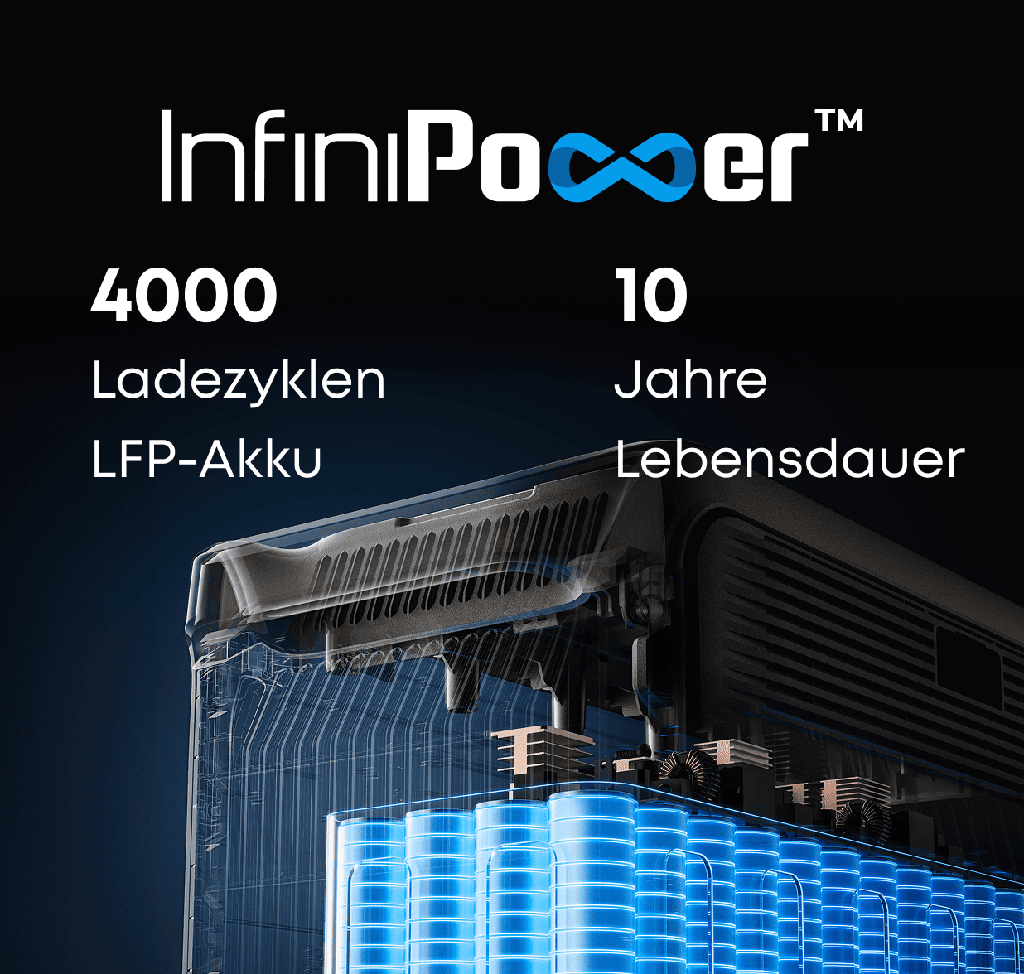 Anker F3000  (3072Wh Powerstation)