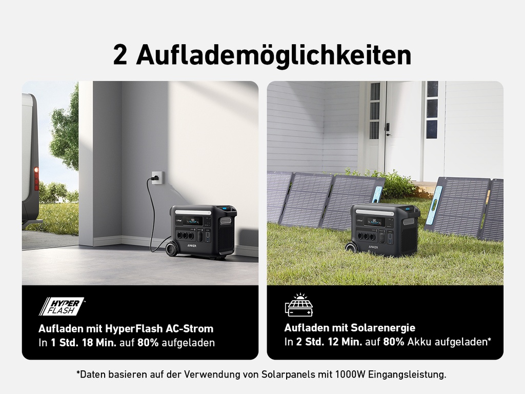 Anker F2600 (2560Wh Powerstation)